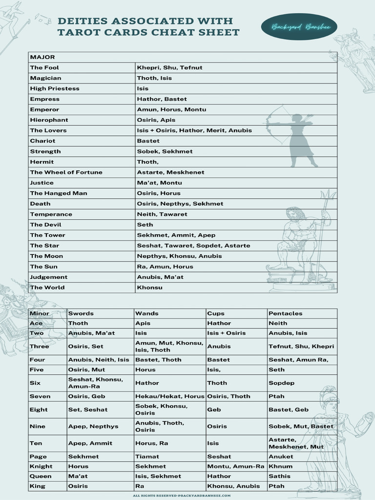 Deites Associated With Tarot Cards Cheat Sheet | PDF