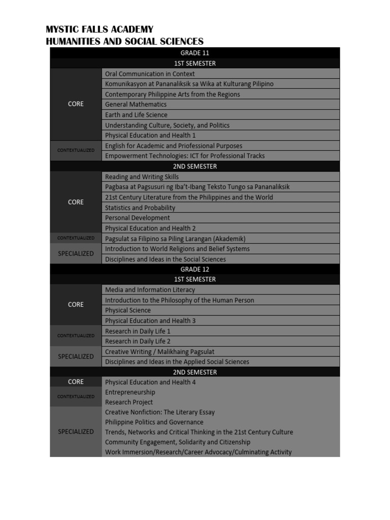 Humss | PDF | Social Science | Science & Mathematics