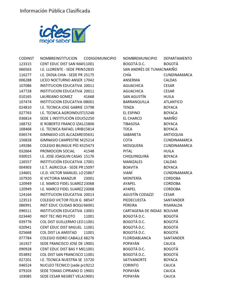 Resultados Agregados Puntajes Promedio - Saber 11-2022-4 VF | PDF ...