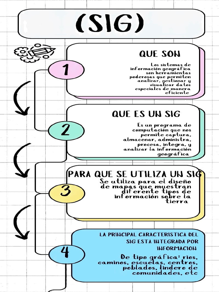 Infografia de SIG | PDF