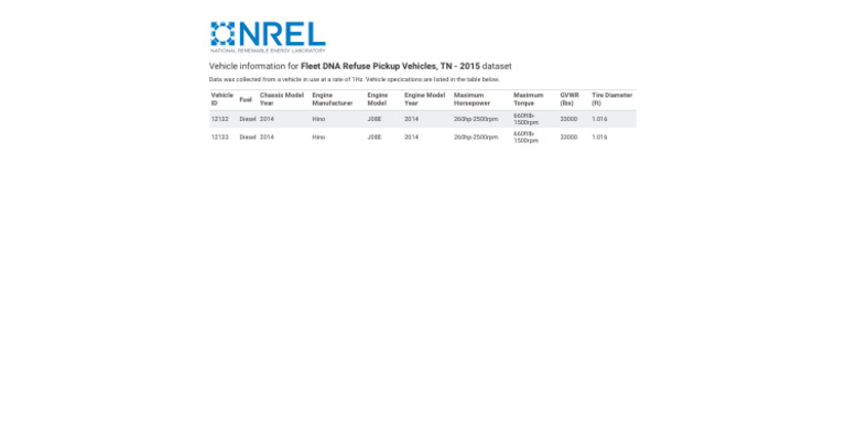 2015 Fleet DNA Refuse Vehicle Data | PDF