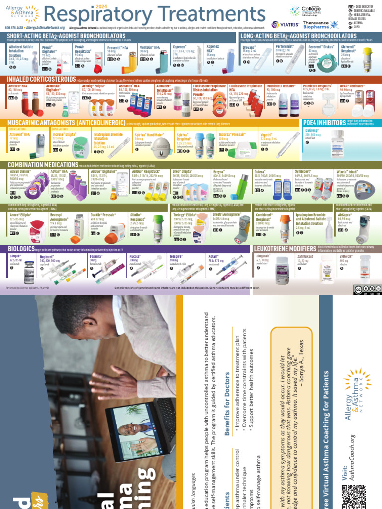 Respiratory Treatments Poster Jan2024v11 PDF Medical Treatments