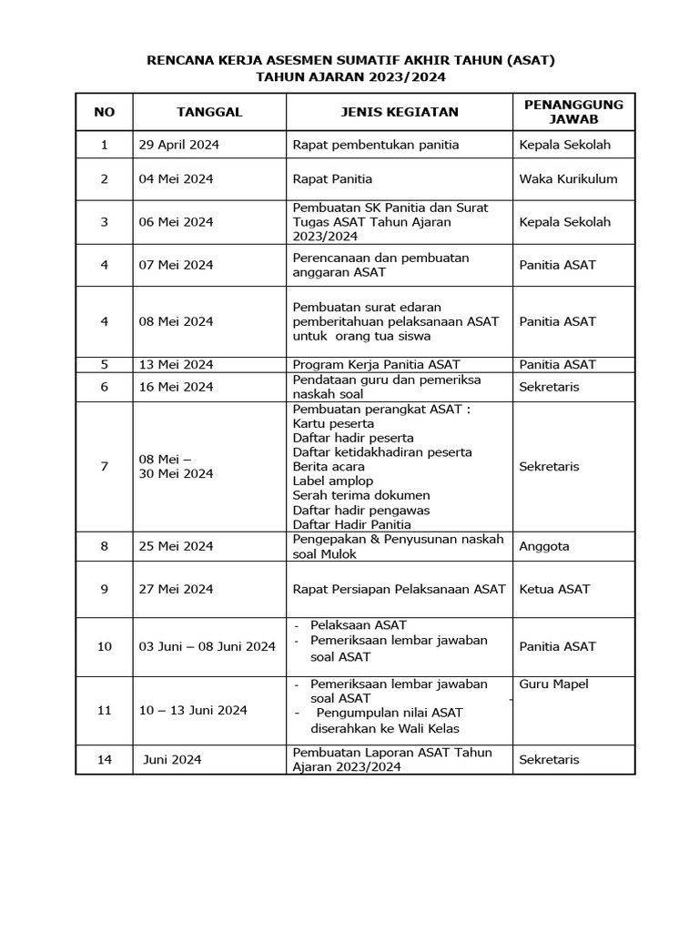 Rencana Kerja Asat 20232024 PDF