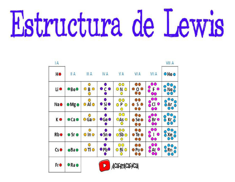 Estructura de Lewis | PDF