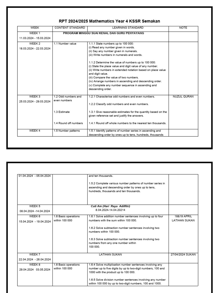 Rpt 20242025 mathematics year 4 kssr semakan download free pdf