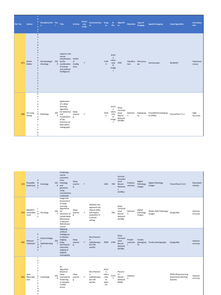 AI in Dermatology: Skin Cancer Classification | PDF | Deep Learning ...