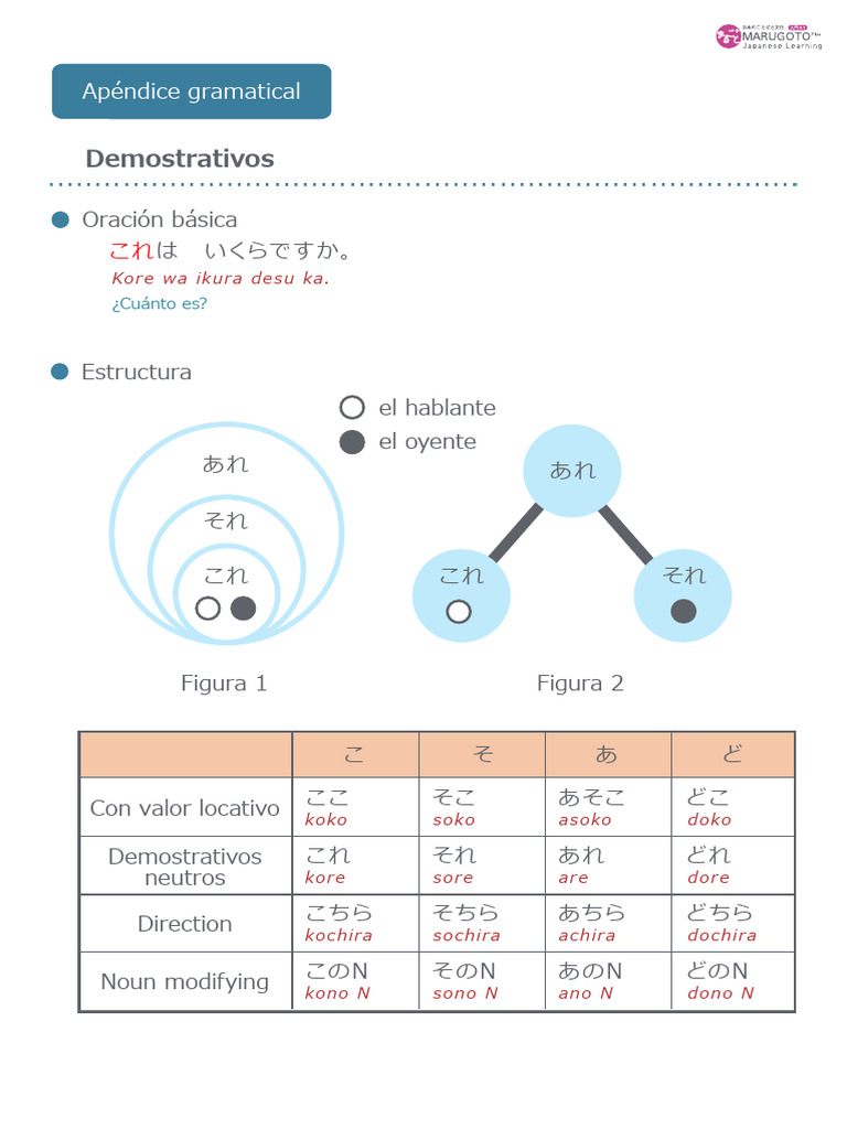 A1 Appendix 03 Es Pdf