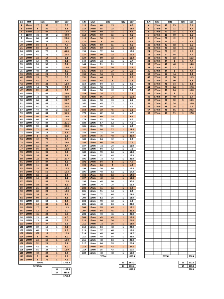 Wastage Ply | PDF