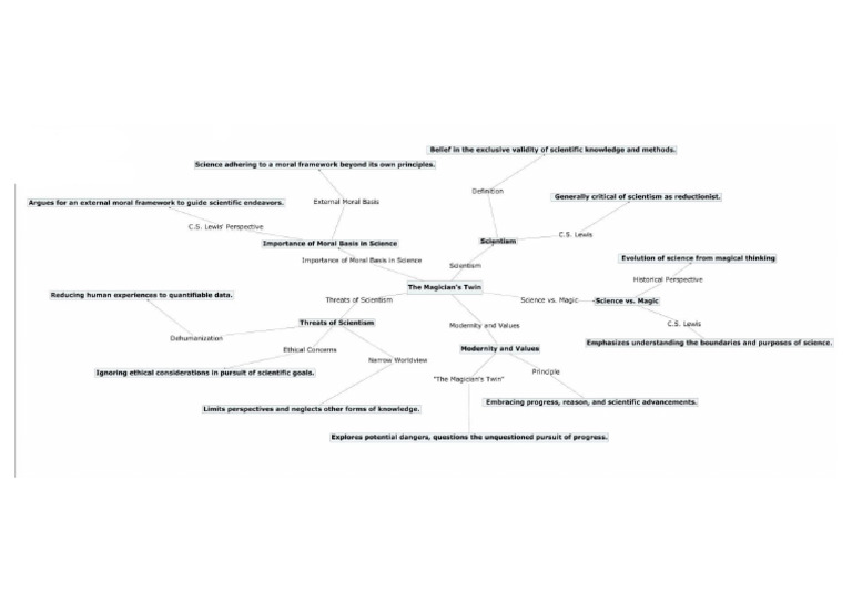 Concept Map 1 | PDF