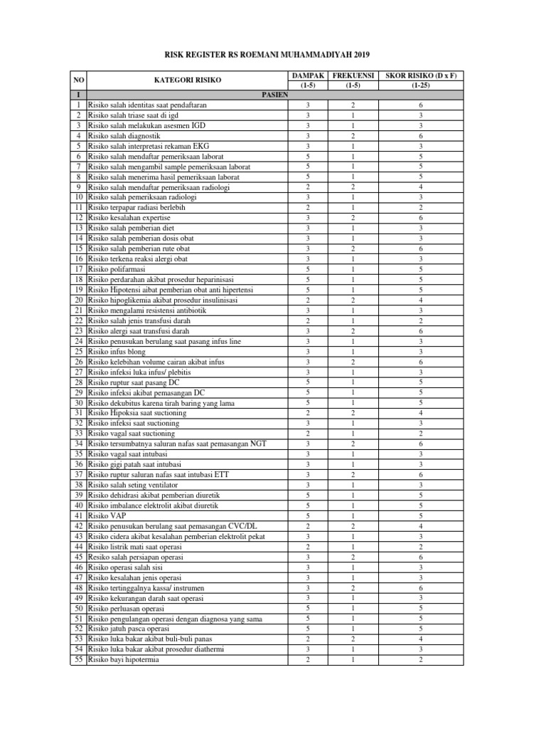 Risk Register Rsr 2019 Pdf