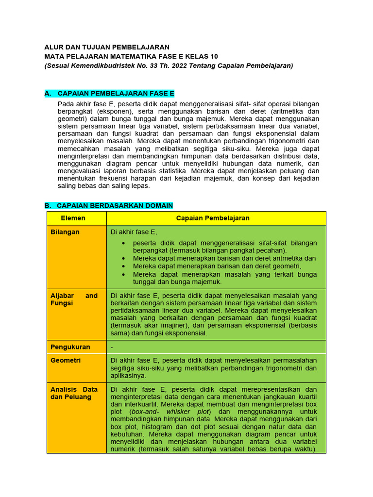 Capaian Pembelajaran Matematika Fase E | PDF | Metode & Bahan Ajar