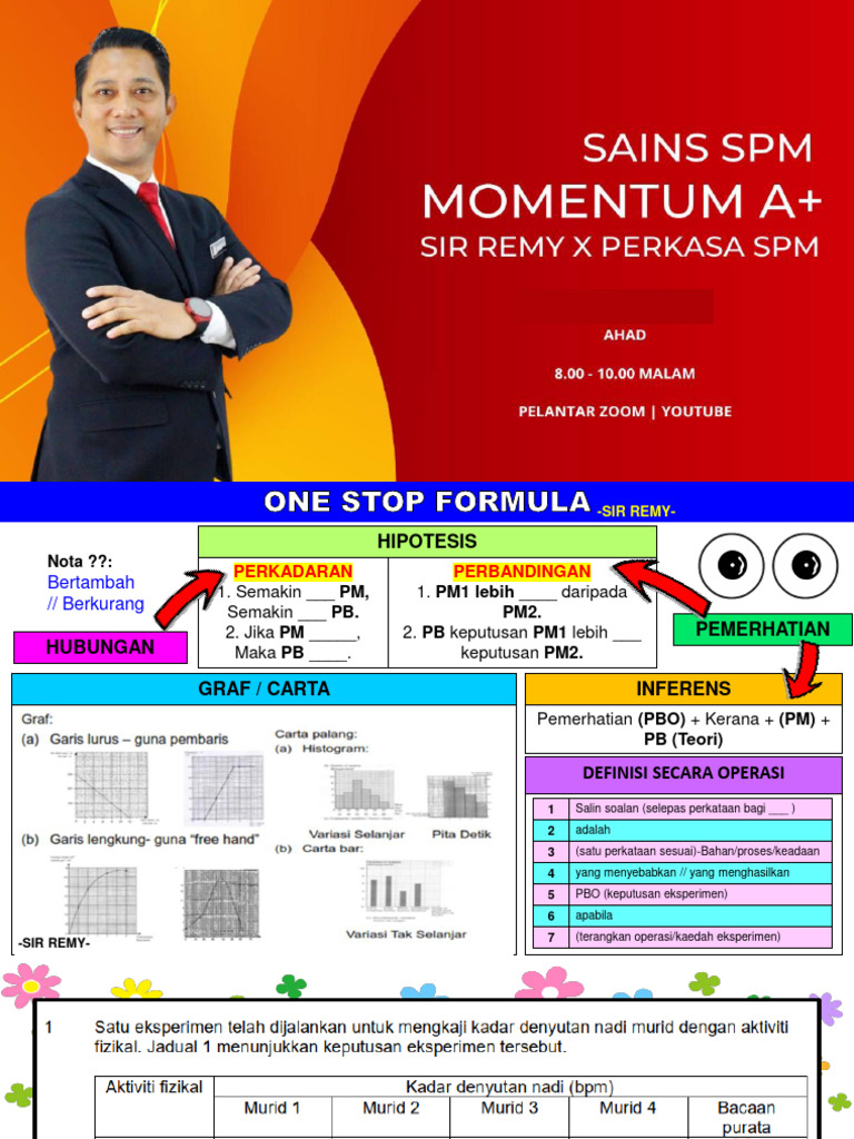 Modul Momentum Sains SPN 2024-2025 | PDF