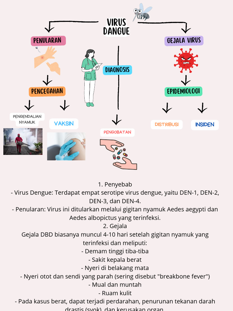 Tugas Epidemiologi Diagram Dbd 2 Pdf Sains Matematika
