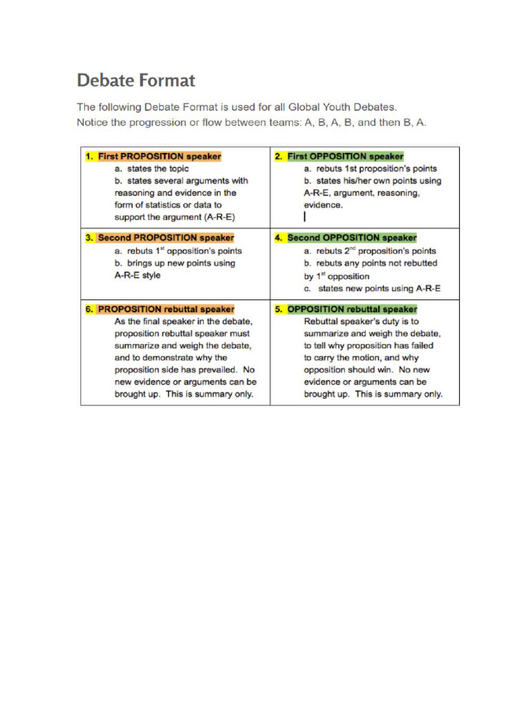 Debate Format | PDF