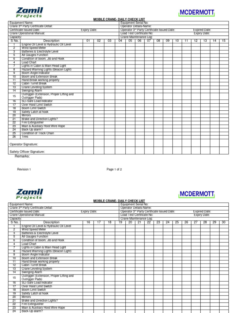 Mobile Crane Daily Checklist | PDF | Crane (Machine) | Transport