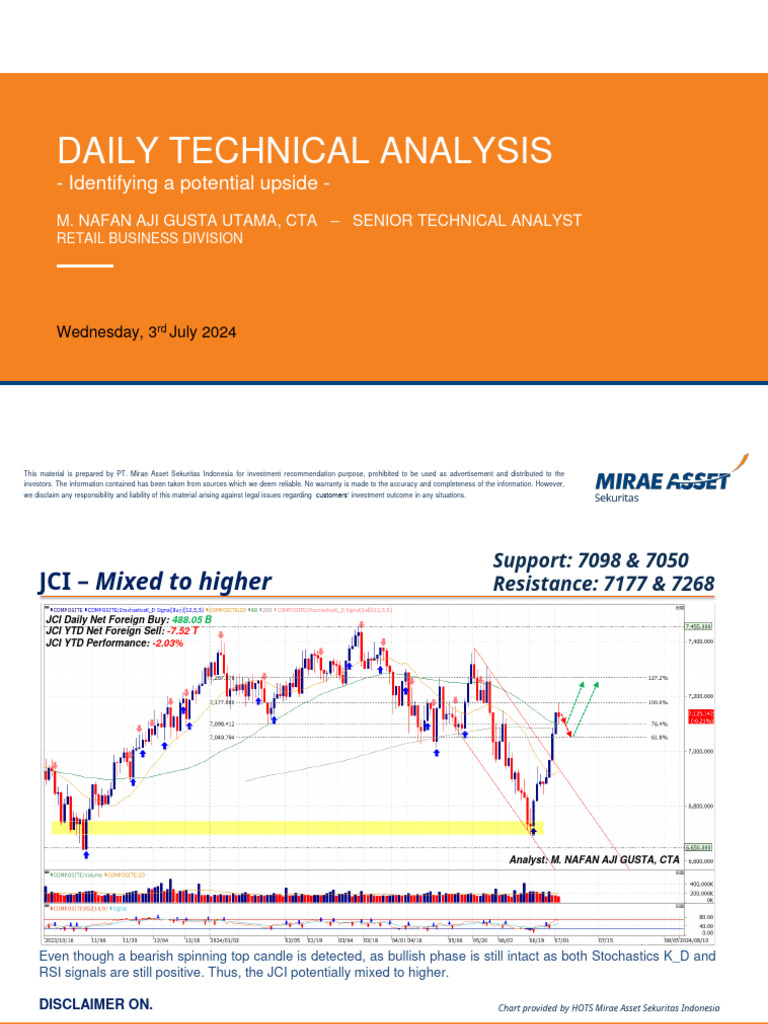 Daily Technical Analysis - 3 July 2024 | PDF | Investing | Technical ...