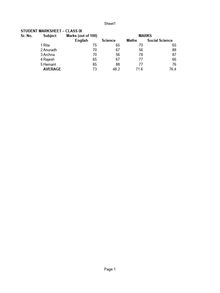 Class IX Student Marksheet Summary | PDF