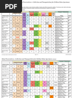 Urine Preservatives for 24-Hour Specimens | PDF | Acid | Chemical ...