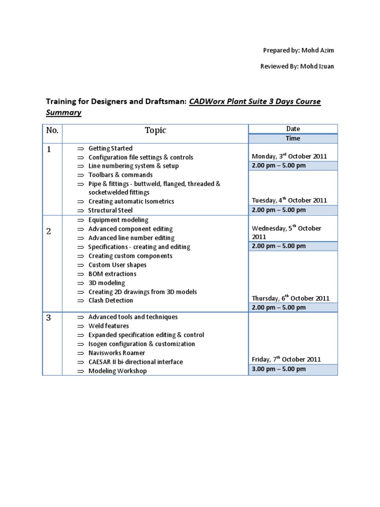 Cadworx Piping Line Numbering System coolrt
