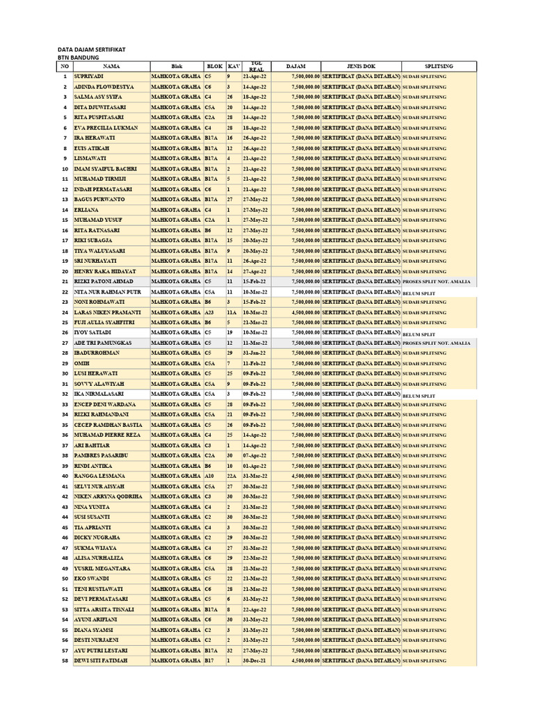 Ket. Splitsing Dajam 342 Unit | PDF