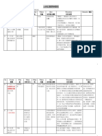 士師記整理