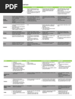 Construction Systems Comparison