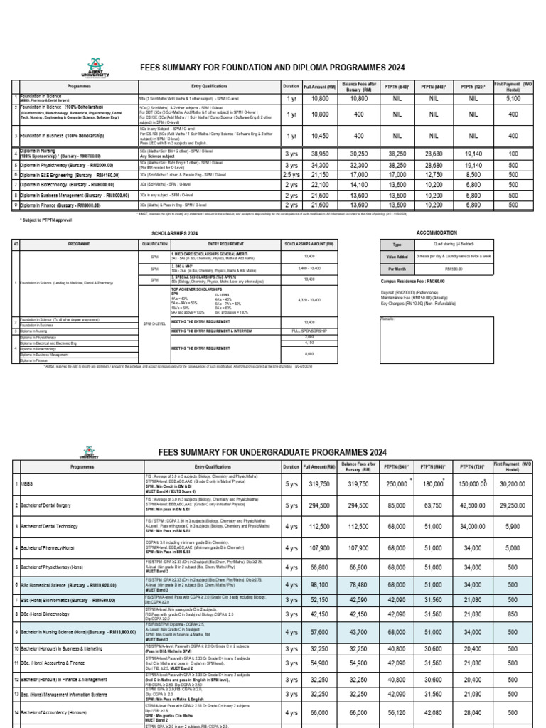 SRD Quick Ref 2024 V3 13062024 | PDF | Qualifications | Vocational ...