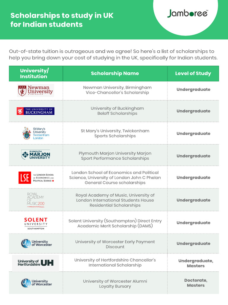 Scholarships for Indian Students in UK | PDF | Postgraduate Education ...