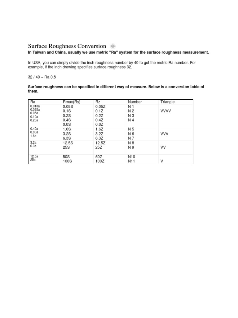 Rz to Ra Surface Roughness Conversion | PDF | Teaching Mathematics
