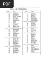 Kode Pos di Batam dan Kecamatan | PDF