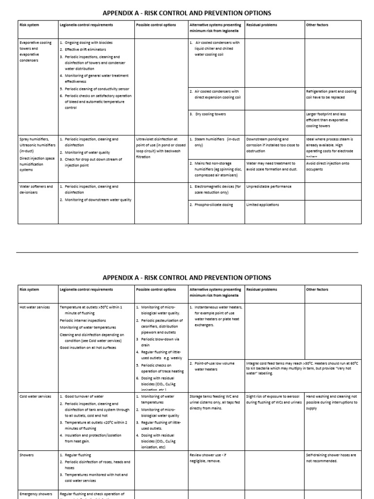 Legionella Risk Control Strategies | PDF | Water Heating | Engineering ...