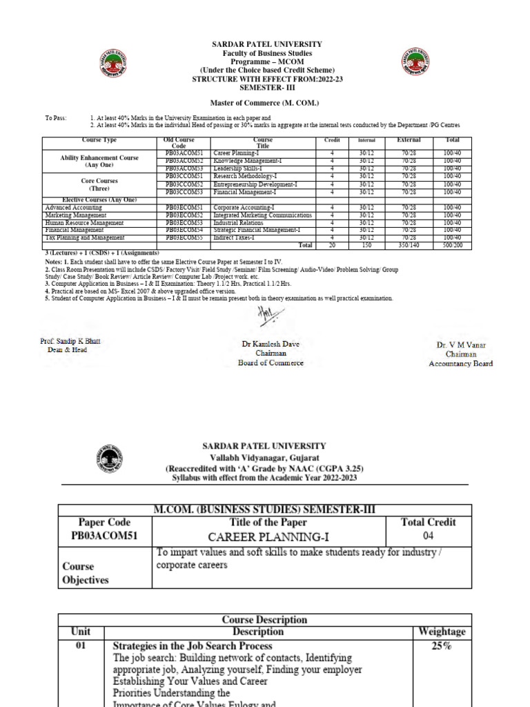 Detail Syllabus For Mcom Sem 3 Pdf Leadership Entrepreneurship
