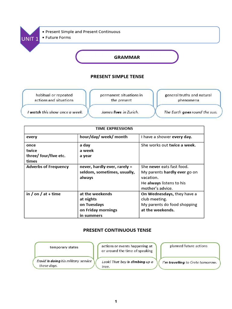 Present Simple and Continuous Tenses Guide | PDF | Grammatical Tense ...