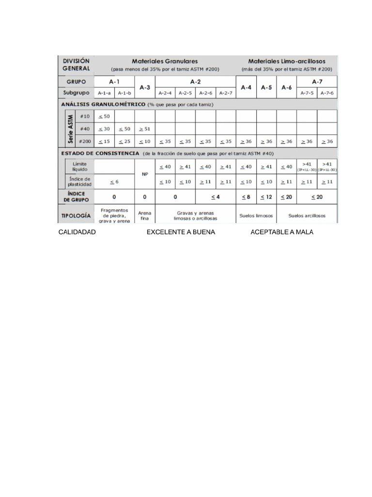 AASHTO | PDF