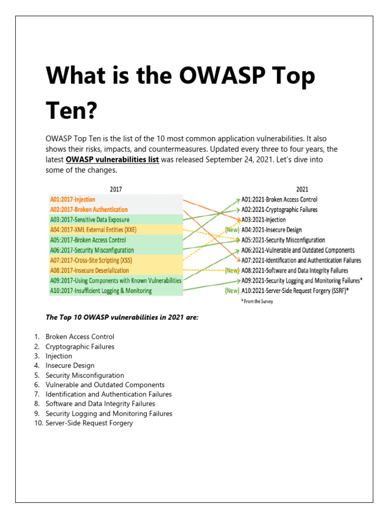 OWASP Top 10 | PDF | Transport Layer Security | Password