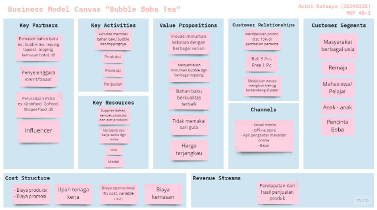 Business Model Canvas - Bubble Boba Tea | PDF