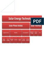 Solar Basics