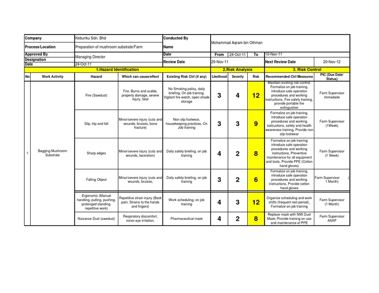 Hirarc Risk Assessment Report | PDF | Technology & Engineering