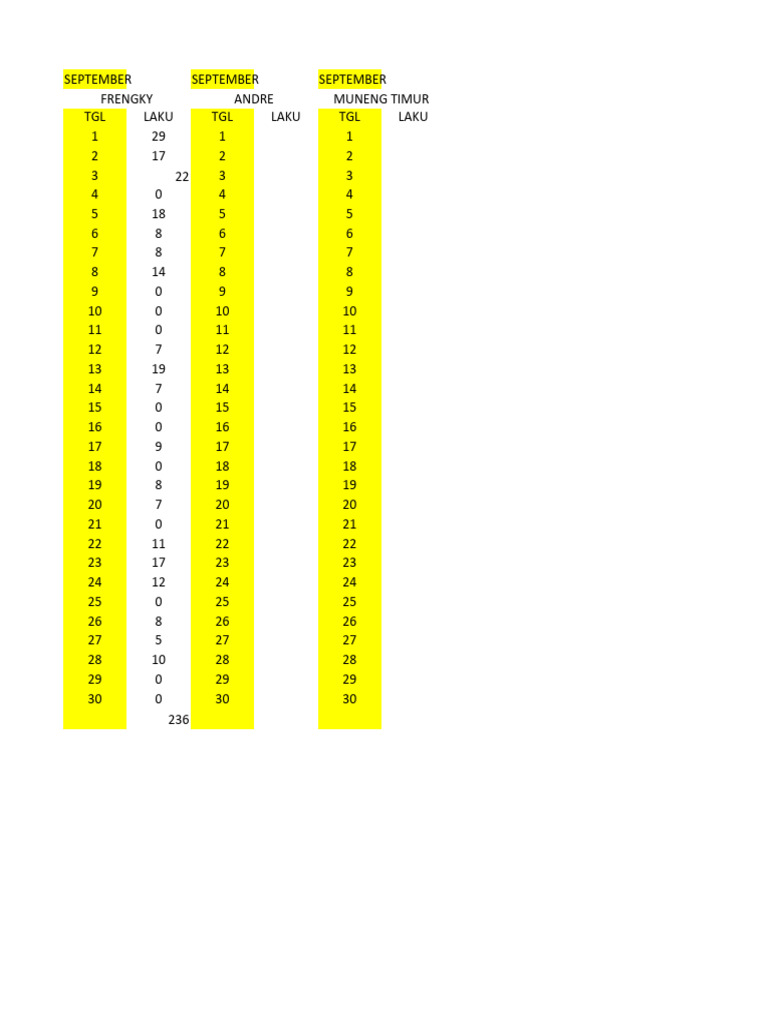 Data Capcin September | PDF