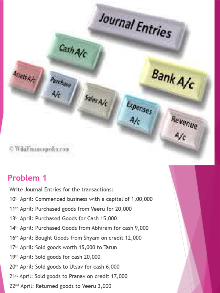 Journal Entries for Business Transactions | PDF | Share (Finance) | Cheque