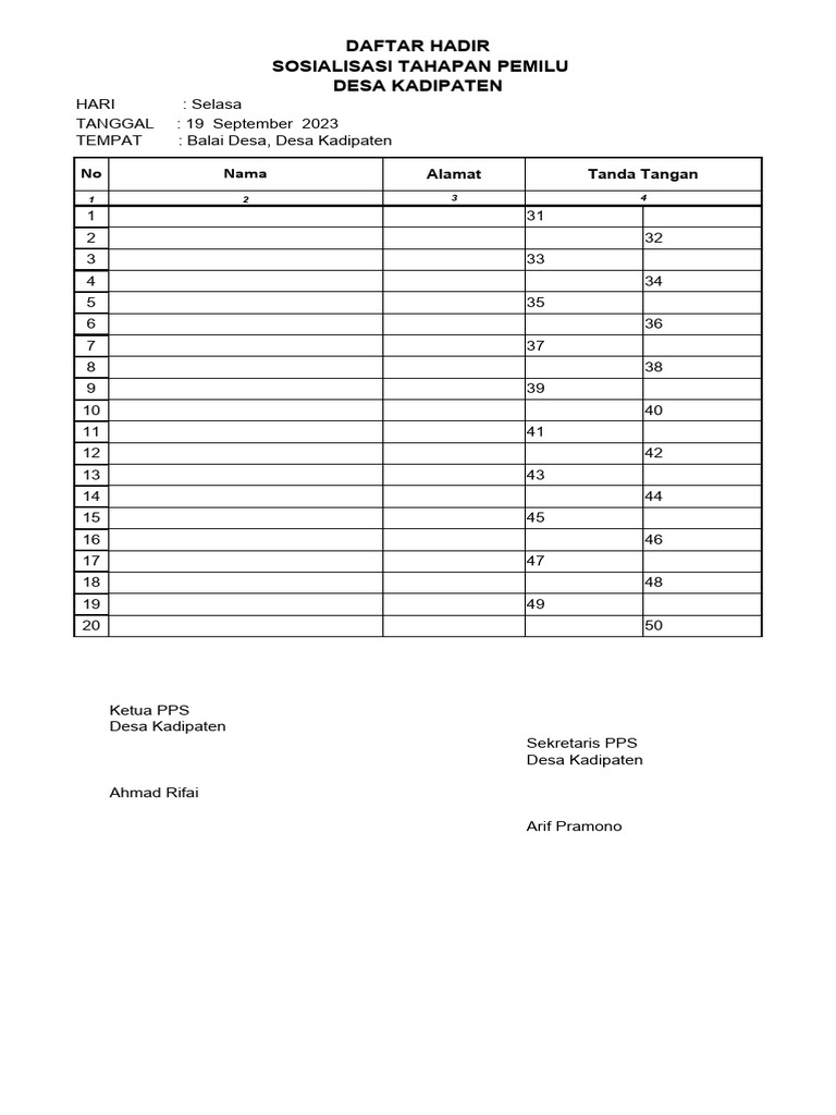 Daftar Hadir Kegiatan Desa Kadipaten | PDF