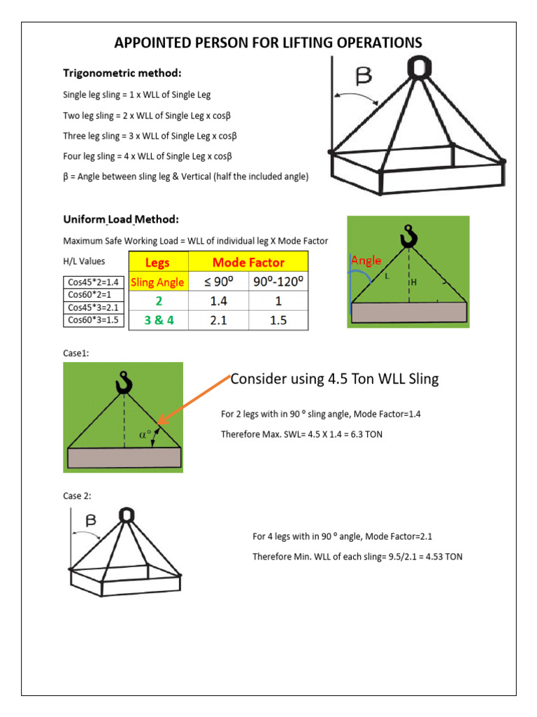 Lifting Operations: Calculation Methods | PDF
