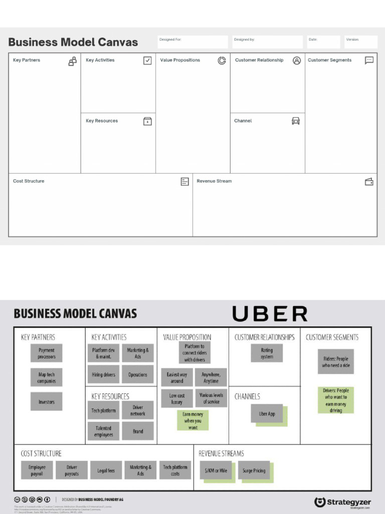 Business Model Canva | PDF