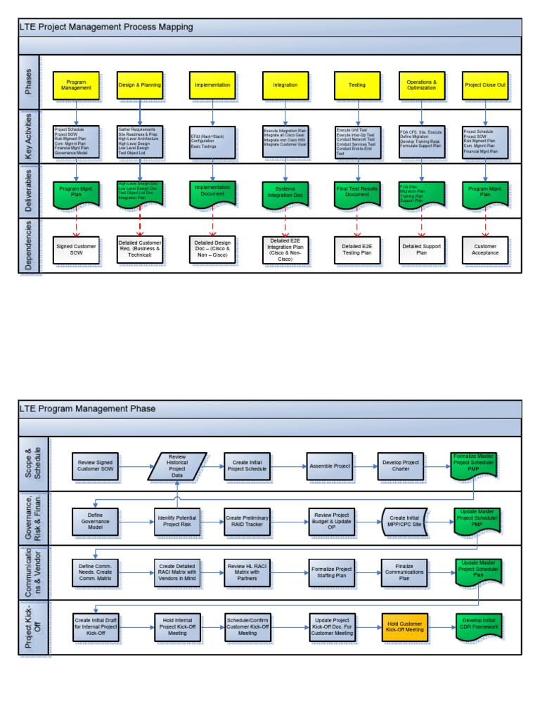 Visio Process Mapping Symbols With Examples Discuss - IMAGESEE