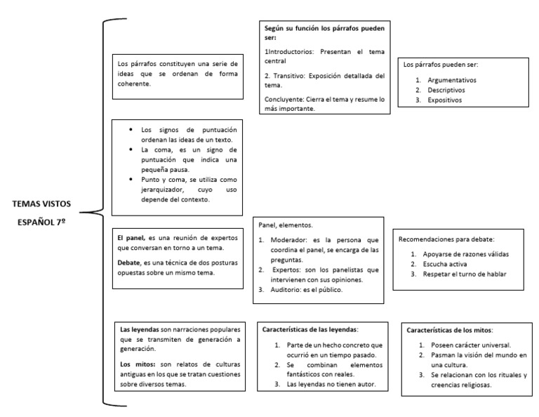 Guía de Escritura y Narrativa 7º Grado | PDF | Ficción general