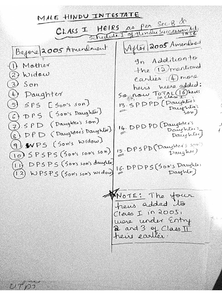 Class 1 And Class 2 Legal Heirs