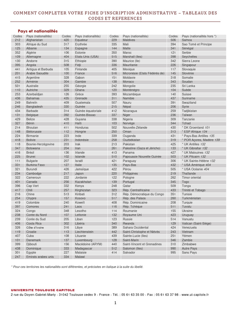 Codes Pays et Établissements Universitaires | PDF