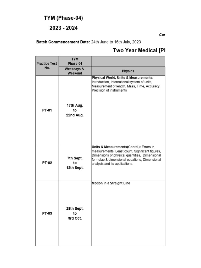 Practice test planner 2023 24 tym phase 04 version 2 0 pdf cell