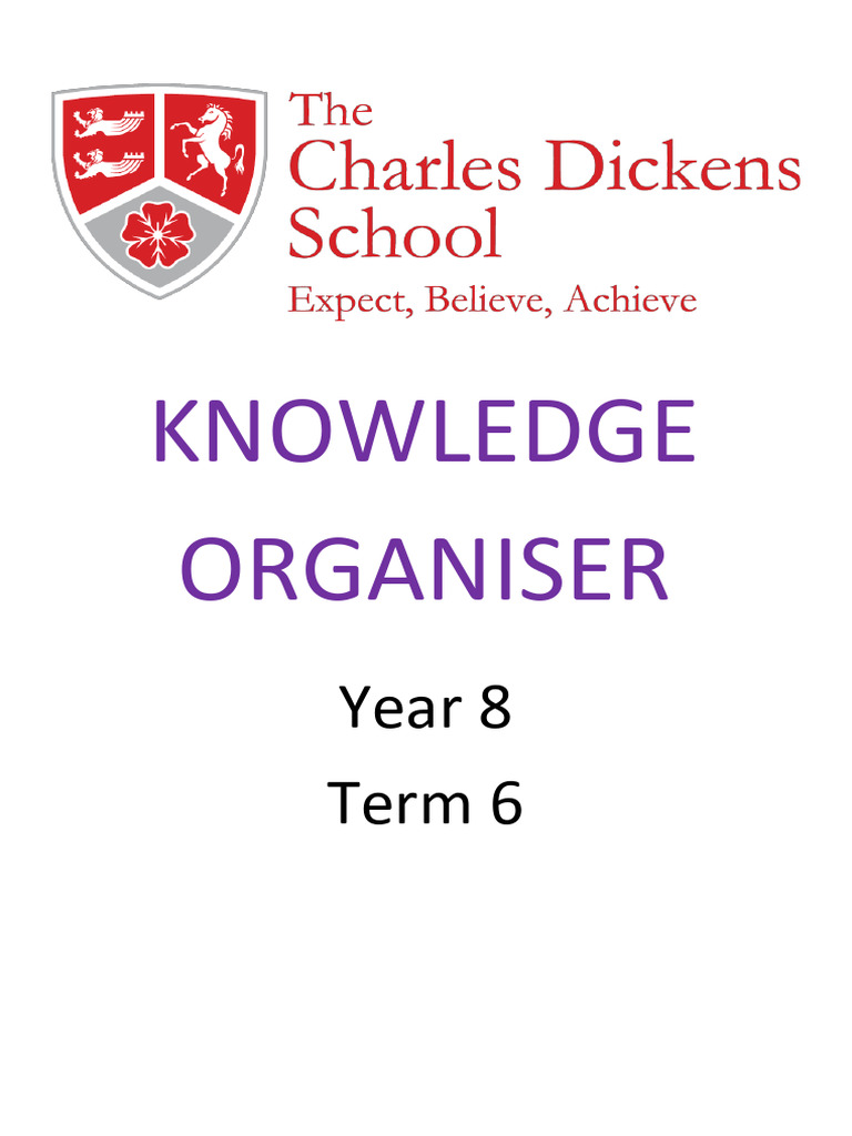 Year 8 T6 Knowledge Organiser Pdf Graphical User Interfaces