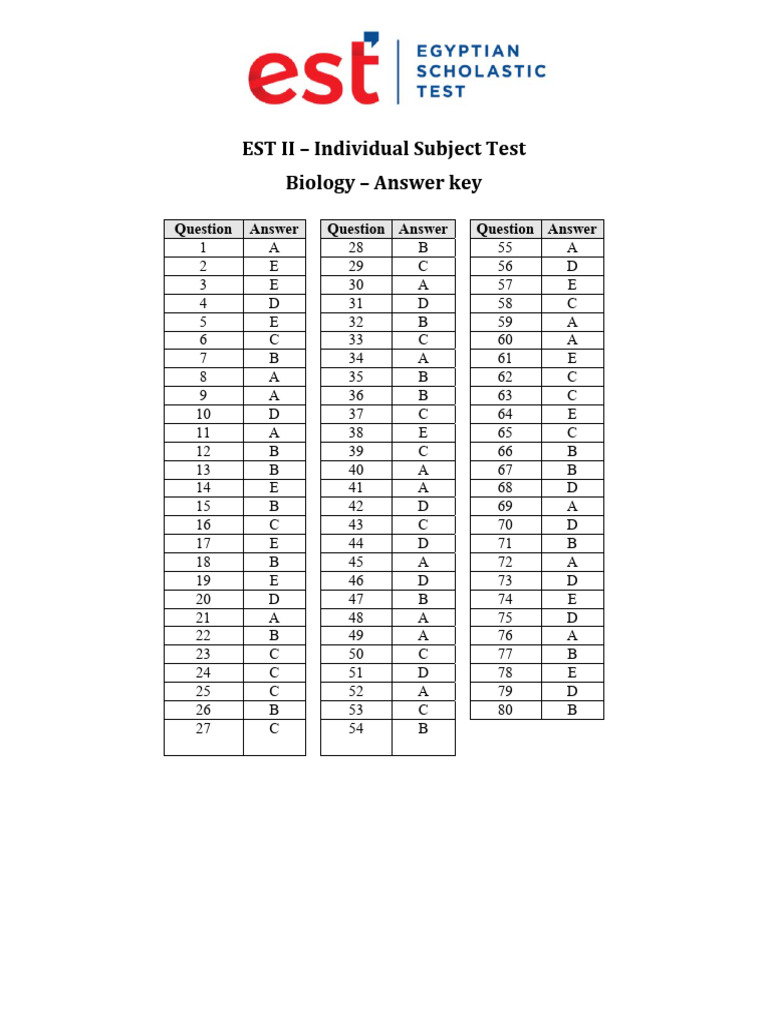 EST II - Biology - December 2020 - AK | PDF